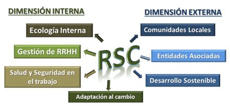 Responsabilidad Social Corporativa I Abc Del Emprendedor