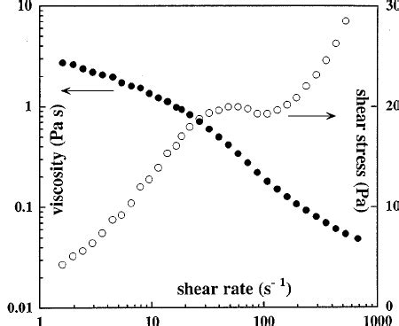 Shear Stress And Viscosity As A Function Of Shear Rate For The 1 Wt