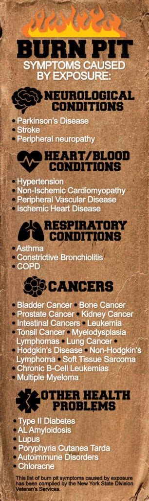 Burn Pit Symptoms The Top Things To Know