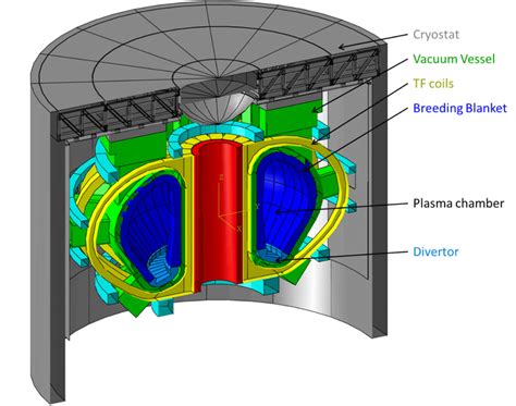 The European demonstration fusion power reactor (EU DEMO) tokamak ...