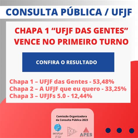 Chapa 1 Vence Consulta Pública Para Reitoria 2024 2028 Notícias Ufjf