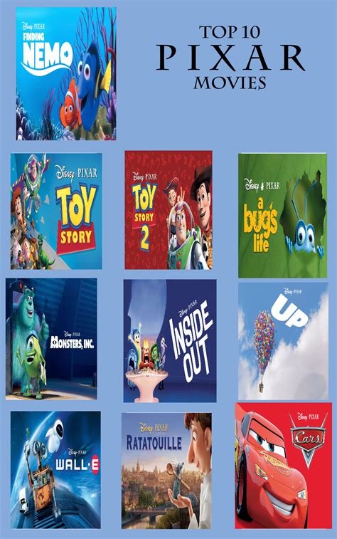 My Top 10 Pixar Animated Movies by questphillips on DeviantArt