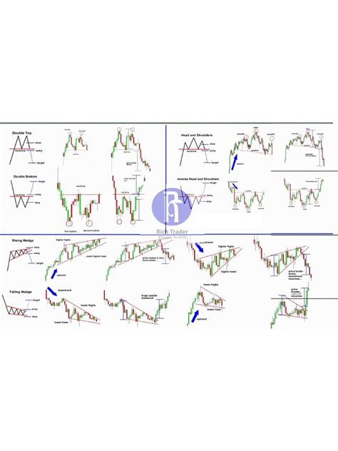 Candlestick Chart | PDF