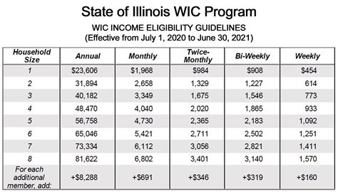 Medicaid Illinois Income Limits 2023