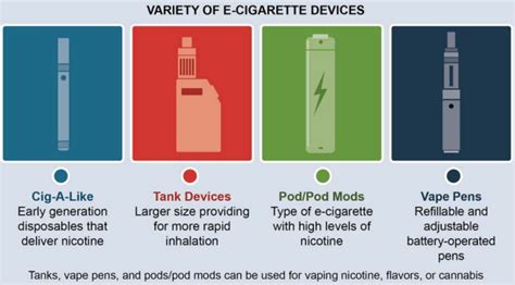 Vaping Information Substance Use Prevention Services Youth Services