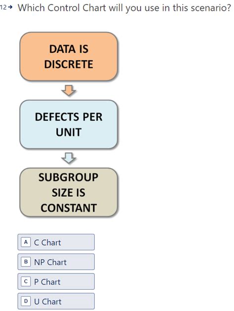 Solved 12→ ﻿which Control Chart Will You Use In This