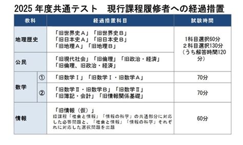 【大学入学共通テスト2025】旧課程「情報」の出題方法・得点調整河合塾 リセマム