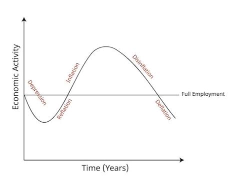 Disinflation in India | UPSC Notes - IAS Bio