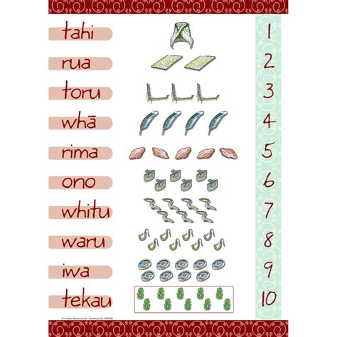 Print Out Of Numbers In Te Reo - Te Reo Maori Number Anchor Charts ...