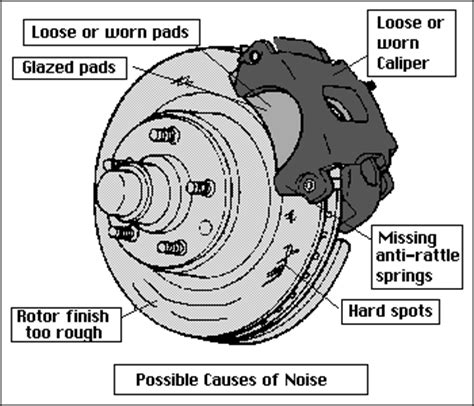Brake Diagnosis & Repair Information