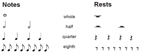 Reading Music: Rhythm, Tempo & Measure | Bax Music Blog