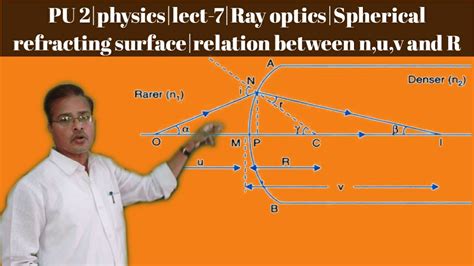 Pu Physics Lect Ray Optics Spherical Refracting Surface Relation