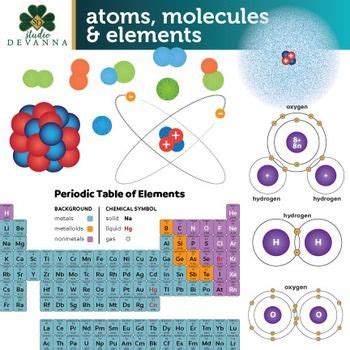 Atoms, Molecules & Elements Clip Art | Clip art, Art bundle, Atom