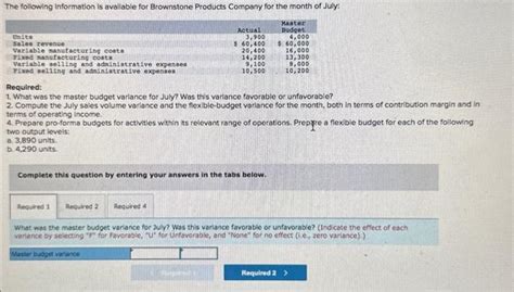 Solved What Was The Master Budget Varlance For July Was Chegg