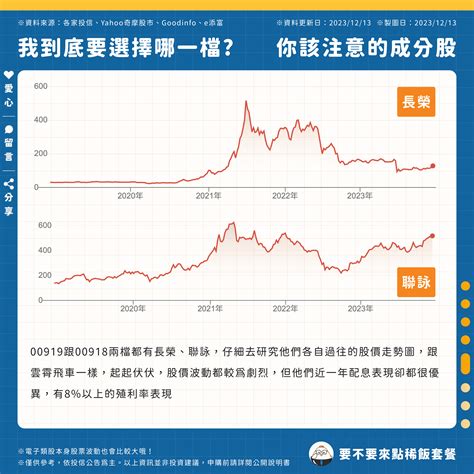 00915、00918、00919，我到底要選擇哪一檔？ 要不要來點稀飯套餐