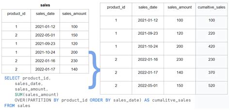 Snowflake SQL with Examples | Data-Sleek