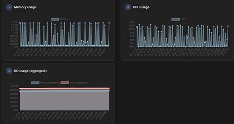 High Ram And Cpu Spikes Causing Oom · Issue 10509 · Emqx Emqx · Github