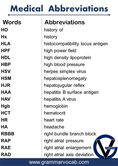 List Of Medical Abbreviations Grammarvocab