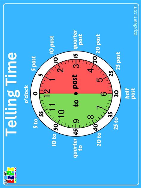 Telling Time 5 Minute Intervals Read The Clock Pdf Download For K5 And