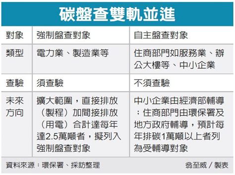 碳盤查擴大 盯資通訊業 財經焦點 產經 聯合新聞網