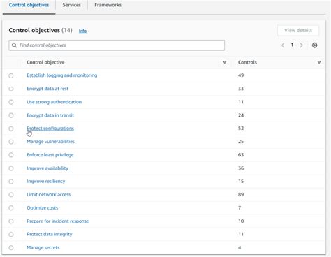 Strengthening Your Cloud Footprint Security With Aws Control Tower