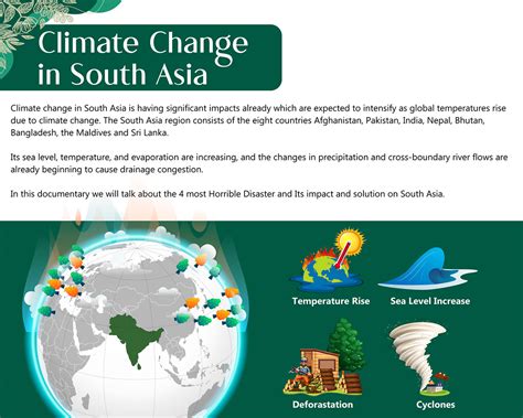 Impact of climate change on South Asia :: Behance