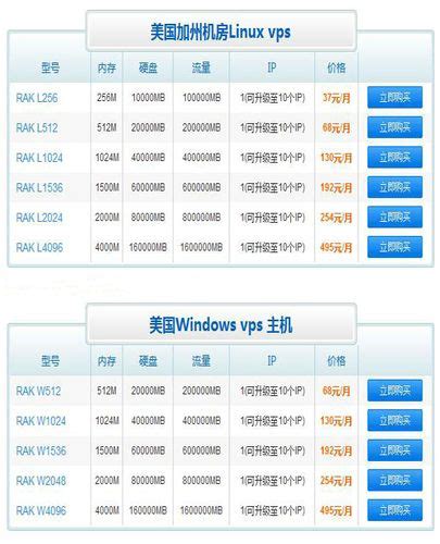 怎么租用稳定的美国vps主机 世外云文章资讯