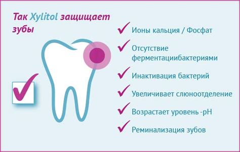 Ксилит – натуральный заменитель сахара, продукты с ксилитом для зубов ...