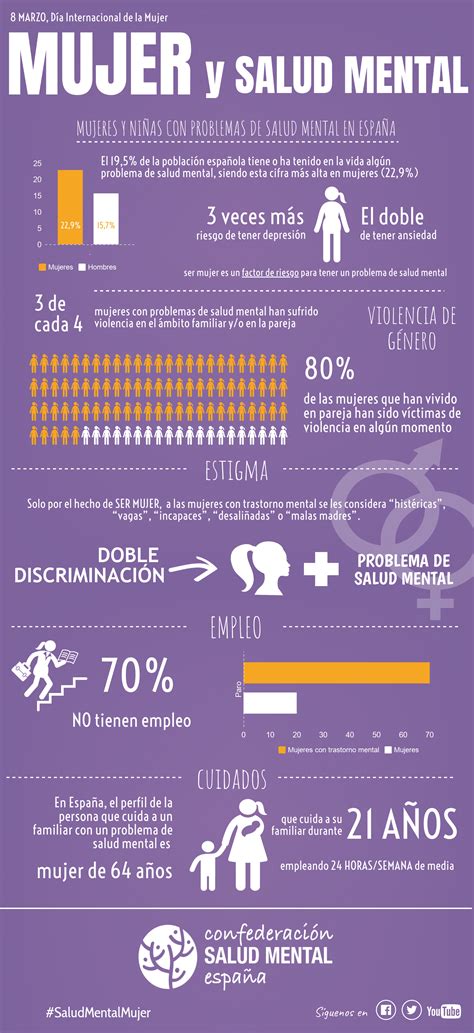 Salud Mental Y Géneros Aportes Para La Reflexión Y El Debate Idep Salud