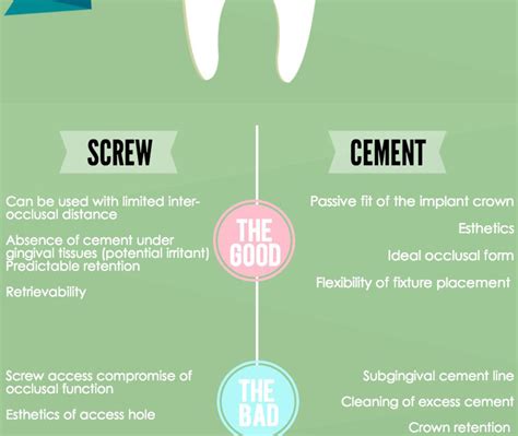 Screw Retained Vs Cement Retained Implant Crowns