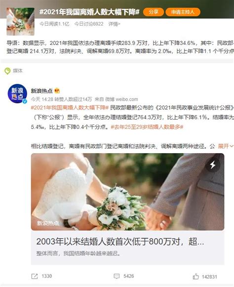 离婚人数下降34 结婚跌破800万对 别再怪年轻人了 脉脉