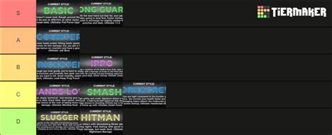 Untitled Boxing Game Tier List (Community Rankings) - TierMaker