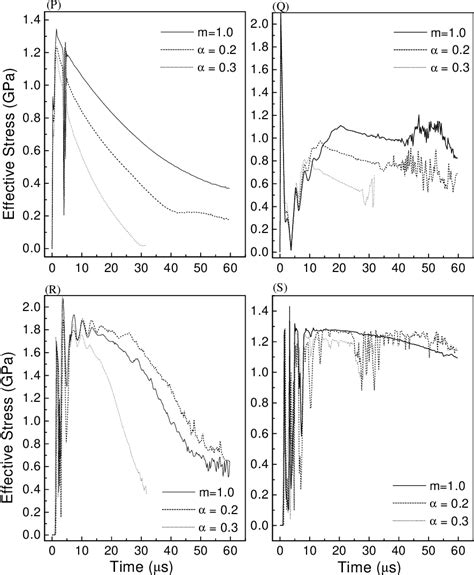 Figure From Finite Element Analysis Of Adiabatic Shear Bands In