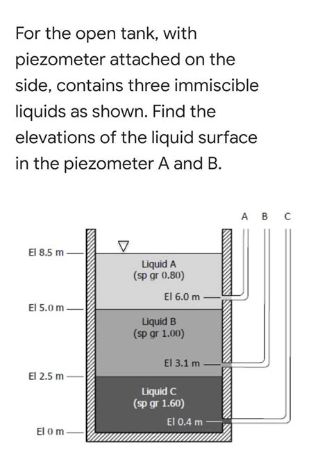 Answered For The Open Tank With Piezometer Bartleby