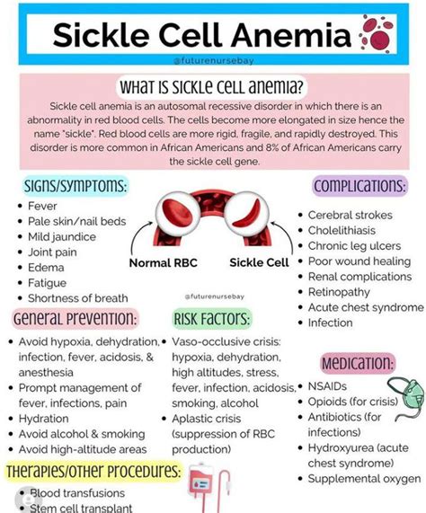 Sickle Cell Anemia Medizzy