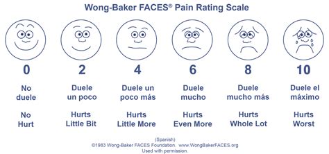 Pain Scale Faces Printable Wong Baker Spanish