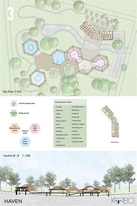 KOBO Rescue and Rehabilitation Center | Urban Planning Project