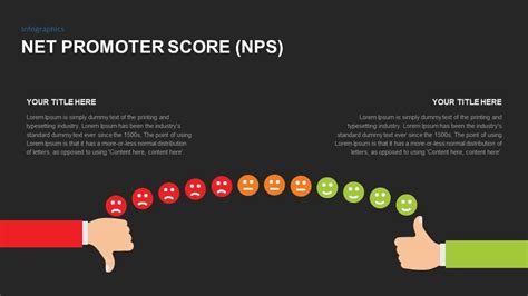 Net Promoter Score Powerpoint Template Slidebazaar