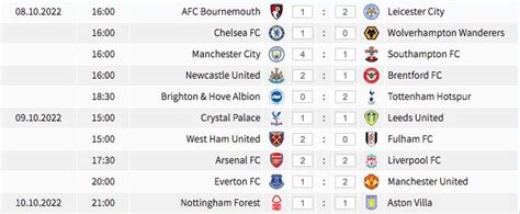 Premier League table: Predicting every result between now and the World Cup