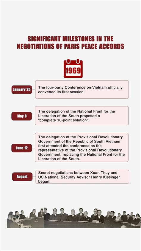 Paris Peace Accords 1973 - Significant milestones