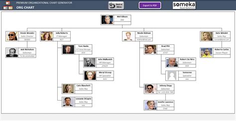 Excel Organizational Chart Maker | Dynamic Template with Photos