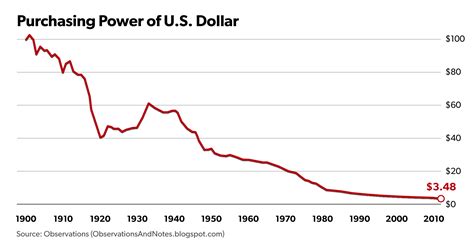 Buying Power