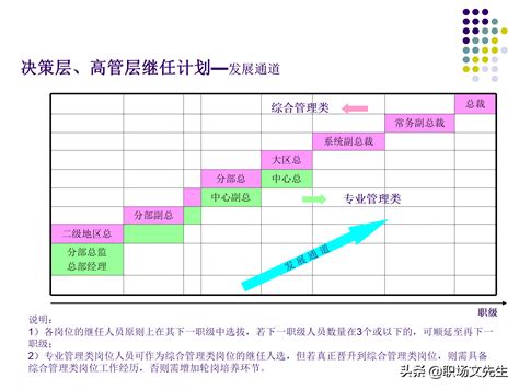 人才梯队的搭建：55页集团人才梯队建设方案，梯队人员的管理 Csdn博客