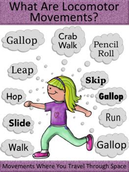 Fundamental Movement Locomotor Movement Poster Version Tpt