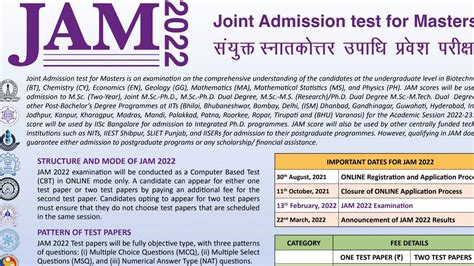 JAM IIT Joint Admission Test For Masters YouTube