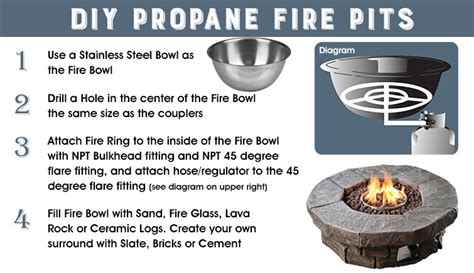 Diy Propane Fire Pits Northline Express