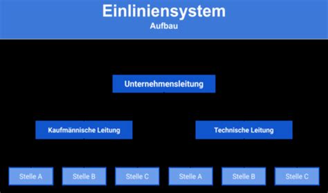 Wirtschaft KLAUSUR Karteikarten Quizlet