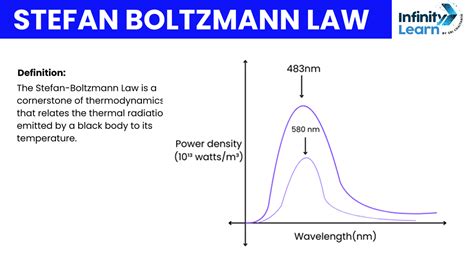 Stefan S Law Stefan Boltzmann Constant Examples Applications IL