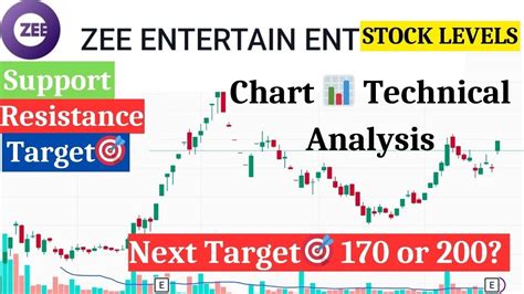 ZEEL Stock Technical Analysis Zeel Share Latest News Zeel Stock News