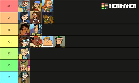 Total Drama Action characters Tier List (Community Rankings) - TierMaker